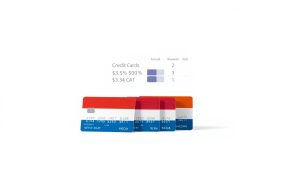 Simple steps to compare credit cards in the Netherlands